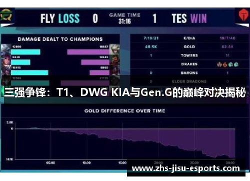 三强争锋：T1、DWG KIA与Gen.G的巅峰对决揭秘