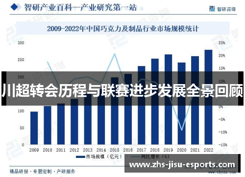 川超转会历程与联赛进步发展全景回顾