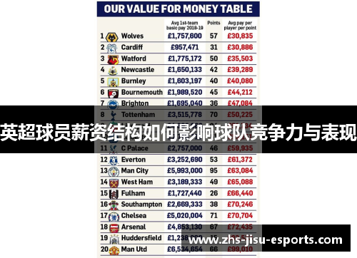英超球员薪资结构如何影响球队竞争力与表现