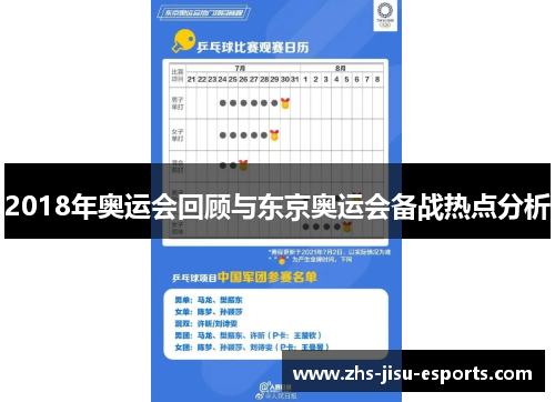 2018年奥运会回顾与东京奥运会备战热点分析