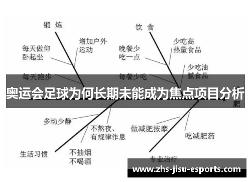 奥运会足球为何长期未能成为焦点项目分析